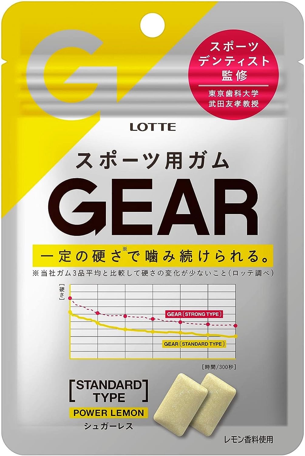GEAR スタンダードタイプ パワーレモン 1
