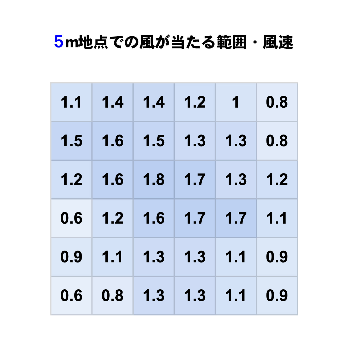 サーキュレーター 2