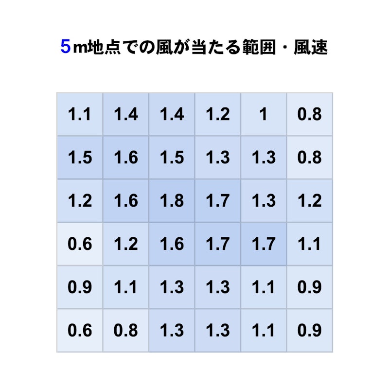 サーキュレーター 2