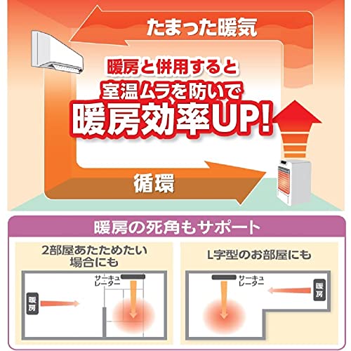サーキュレーター（壁掛式） 4