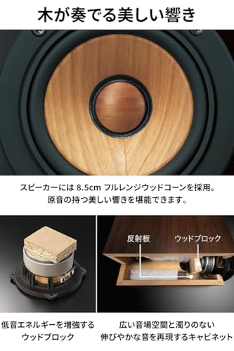 ミニコンポ＆オーディオボード セット 3