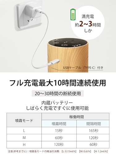 アロマディフューザー 4