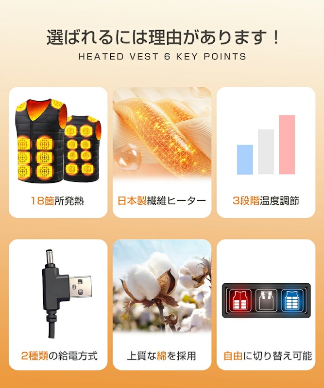 電熱ベスト 3