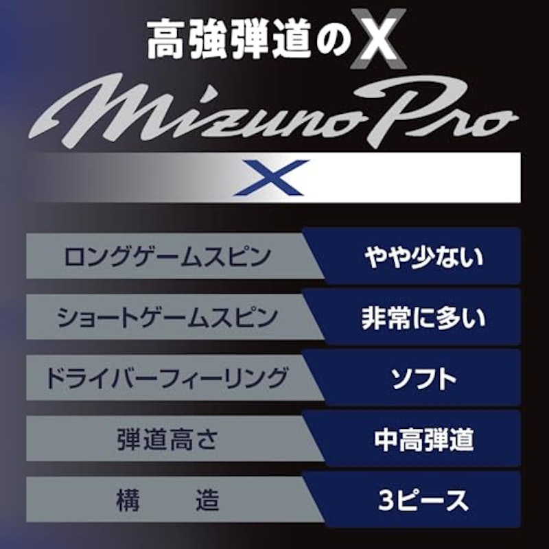 ゴルフボール 5