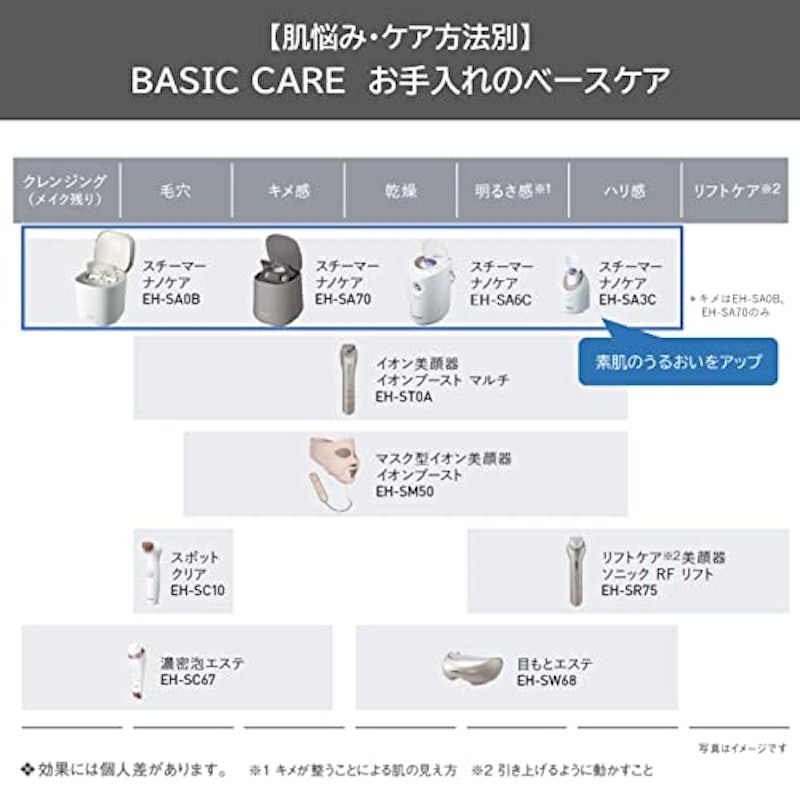 ナノケア 2