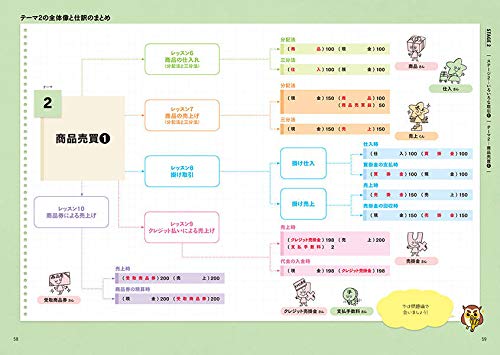 Let's Start! 新しい日商簿記3級 テキスト＆問題集 2020年度版 8