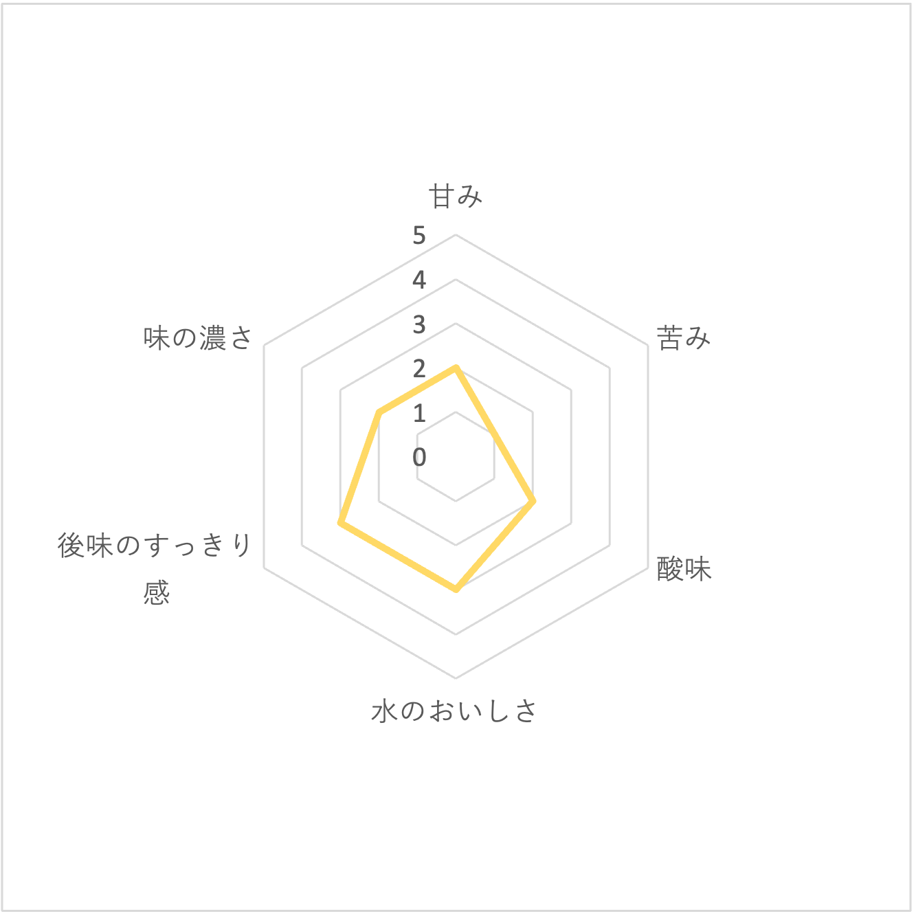 ZAO SODA 4