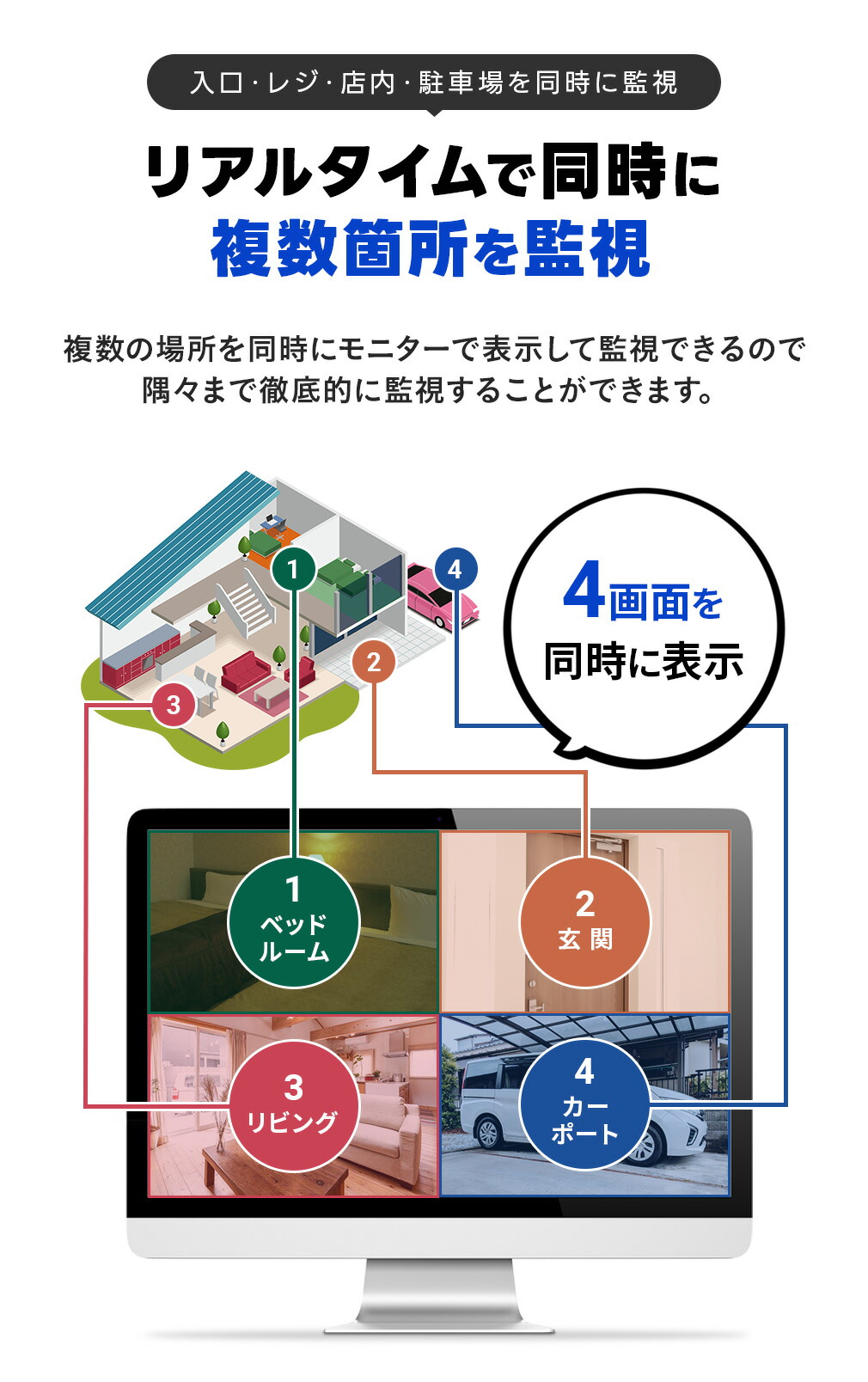 防犯カメラセット 5