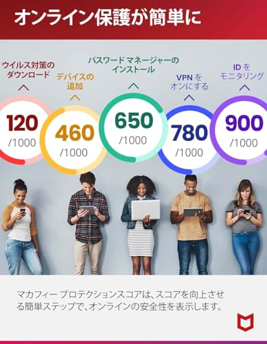 トータルプロテクション 5