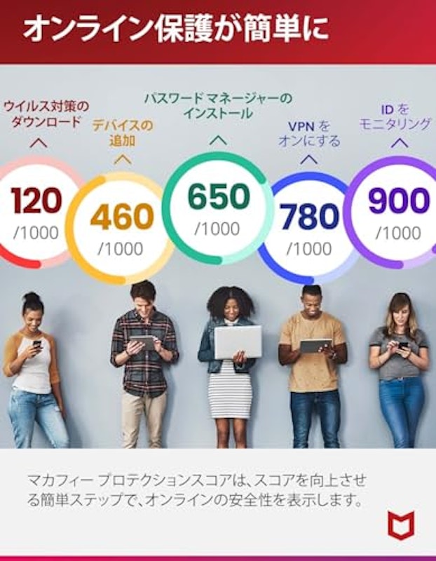 トータルプロテクション 5