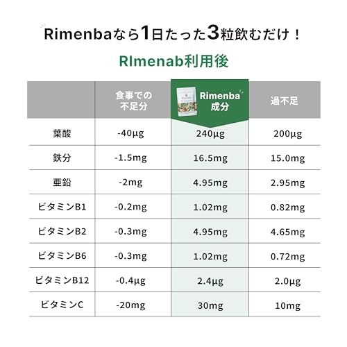 Rimenba 8