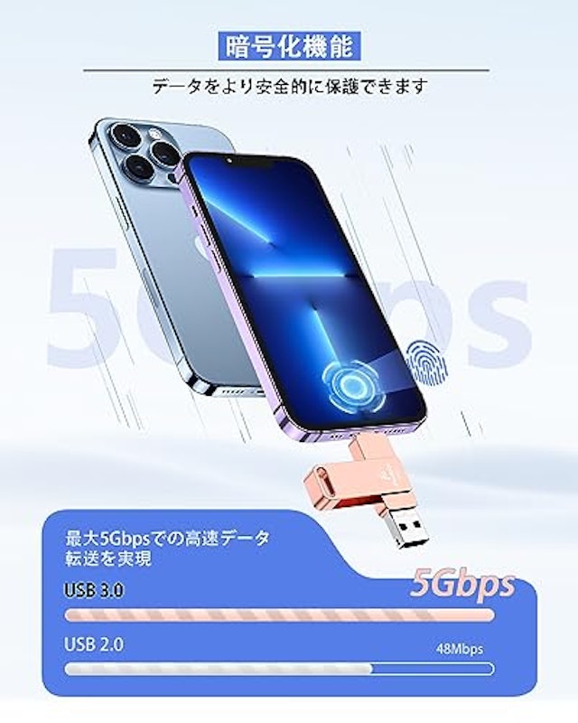 4in1USBメモリー 5