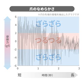 KEEZING 爪切りを検証レビュー!爪切りの選び方も紹介 2