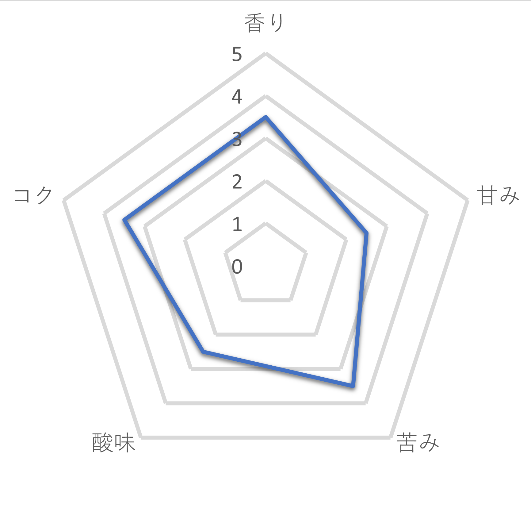 香り豊かなおいしい一杯 2