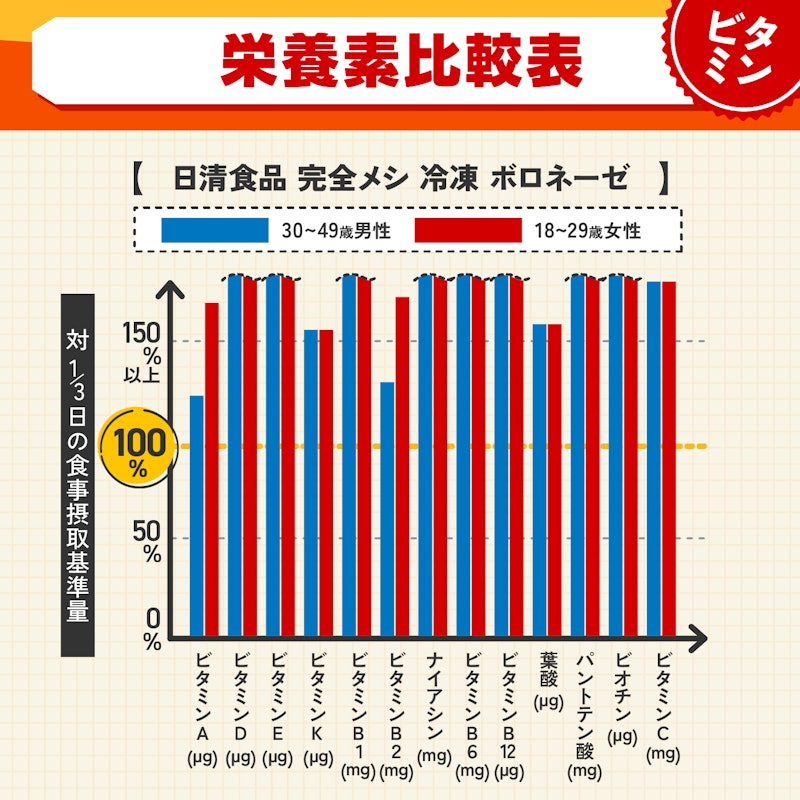 冷凍 ボロネーゼ 4