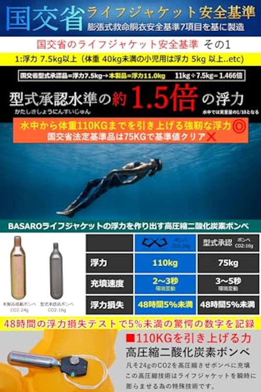 自動膨張式ライフジャケット 3