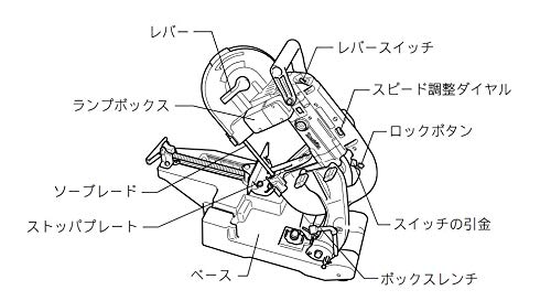ポータブルバンドソー 2