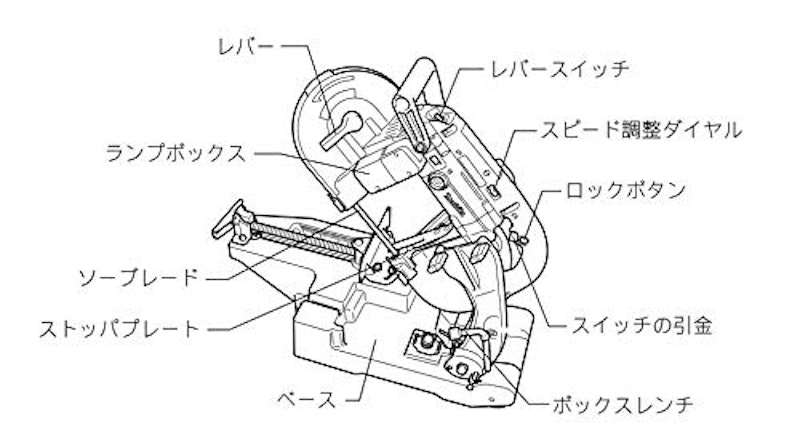 ポータブルバンドソー 2