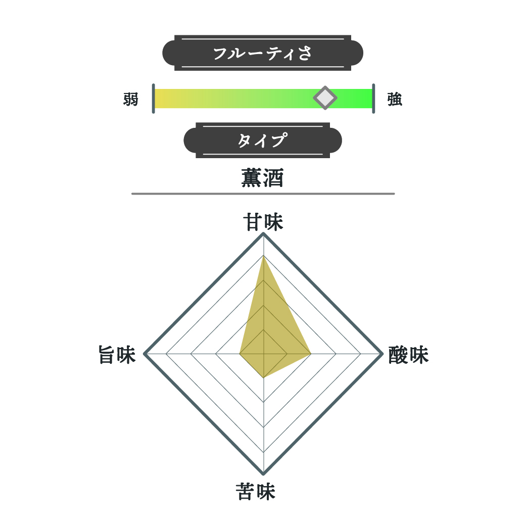 白壁蔵 澪スパークリング 2