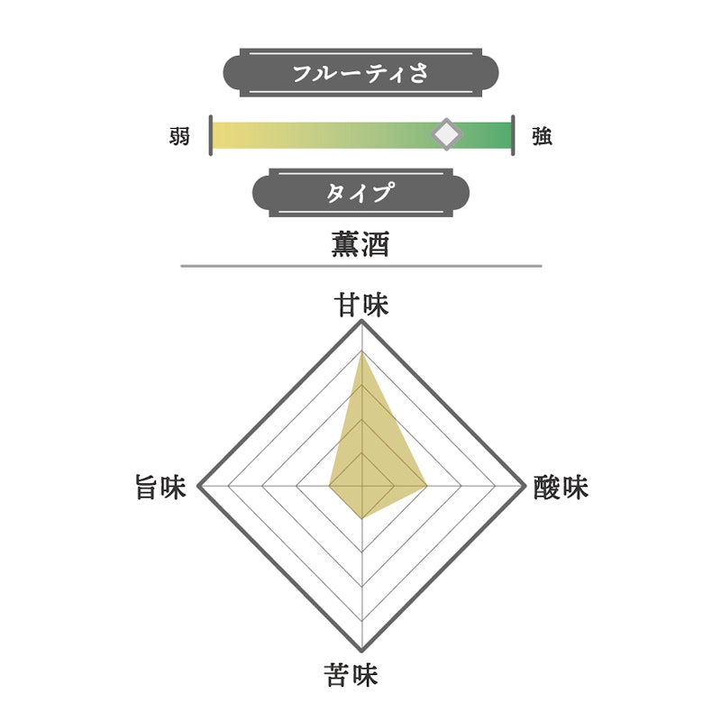 白壁蔵 澪スパークリング 2