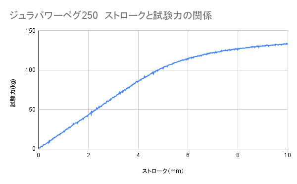 ジュラパワーペグ250 5