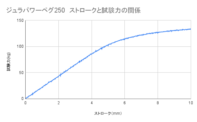 ジュラパワーペグ250 5