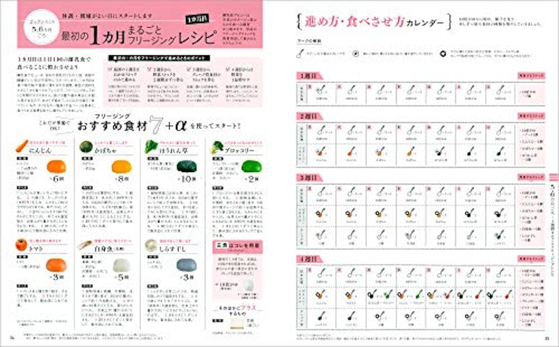 21年 離乳食レシピ本のおすすめ人気ランキング15選 Mybest 21年 離乳食レシピ本のおすすめ人気ランキング15選 Mybest