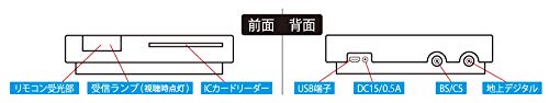 USB接続 地上デジタル・BS・CS対応TVチューナー 6