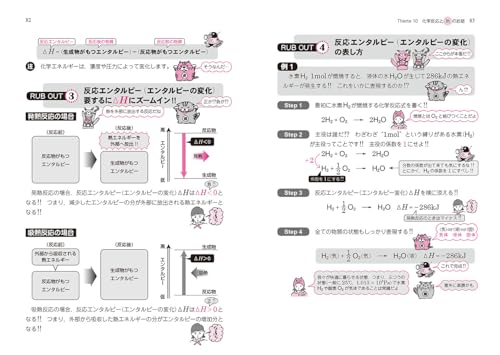 改訂版 大学入試 坂田アキラの化学（理論化学編）の解法が面白いほどわかる本 6