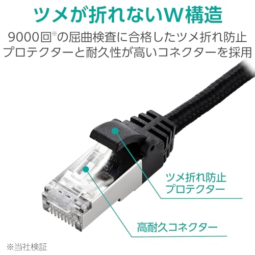 Cat7 LANケーブル 3