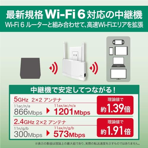 Wi-Fi中継機 11ax 1201+573Mbps AirStation 2