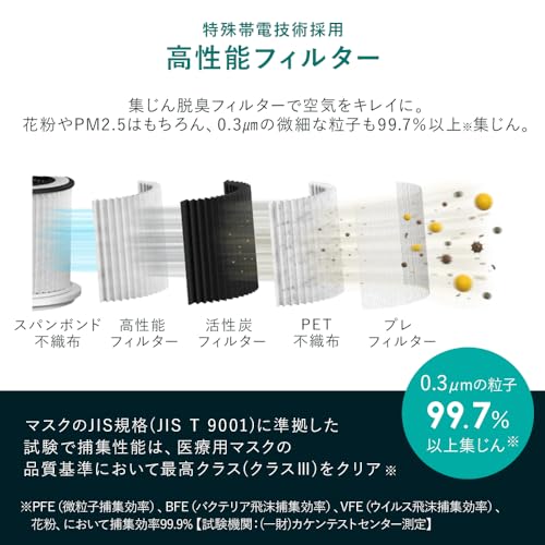 アイリスオーヤマ 空気清浄機 24畳 消臭 除菌 脱臭 ホコリ 花粉 集じん Amazon.co.jp: アイリスオーヤマ 空気清浄機 24畳 消臭 除菌