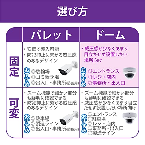 ネットワークカメラ 3