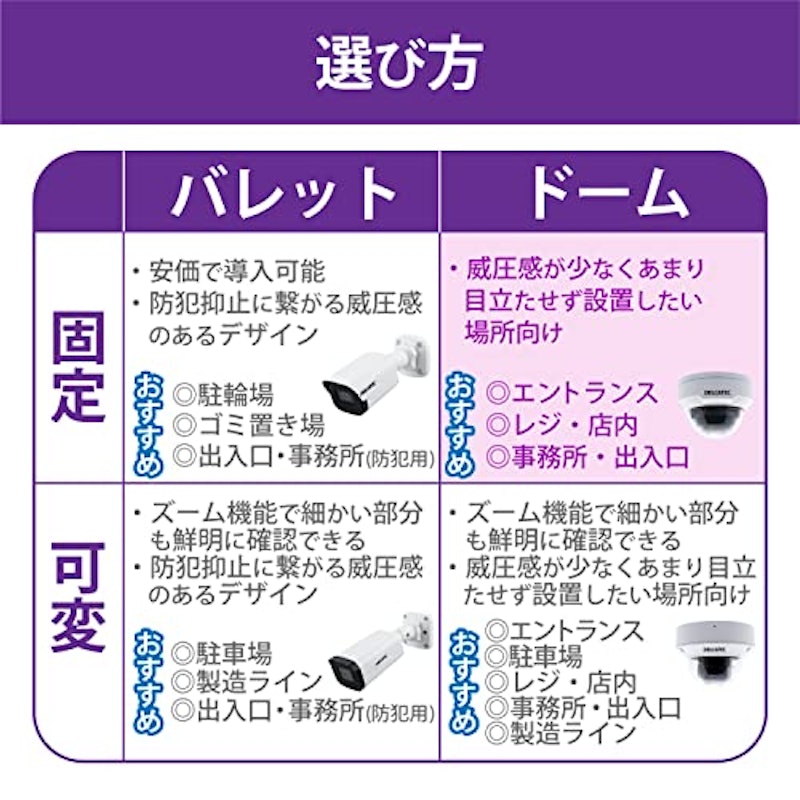 ネットワークカメラ 3