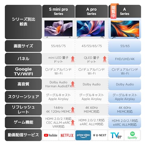 チューナーレステレビ 2