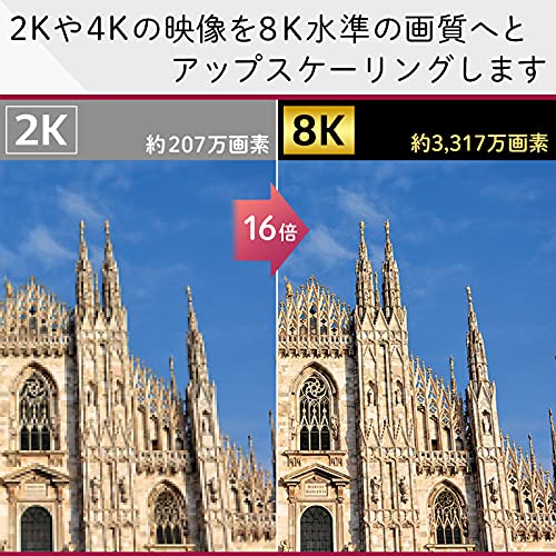 55V型 NanoCell TV 55NANO96JPA 4