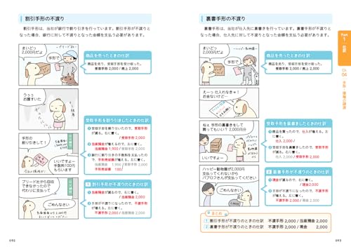 パブロフ流でみんな合格 日商簿記2級 商業簿記 テキスト＆問題集 2025年度版 3