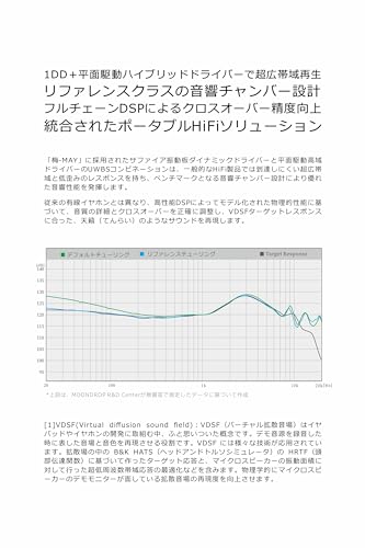 梅 - MAY 7