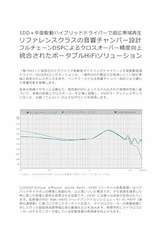 梅 - MAY 7