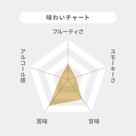 サントリーホールディングス トリス クラシック クチコミ評価・評判&検証レビュー 2