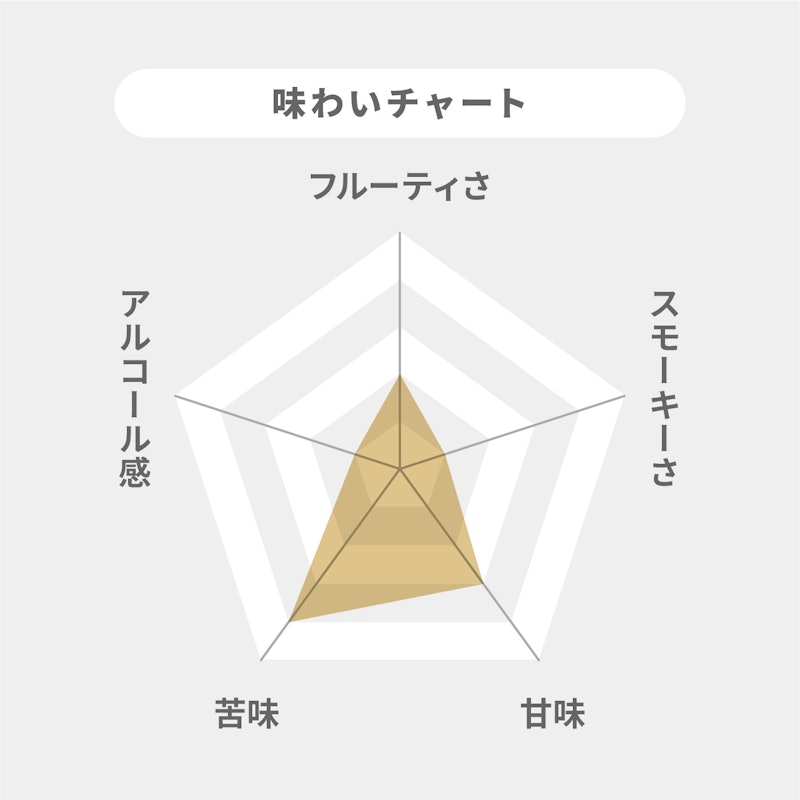 トリス クラシック 2