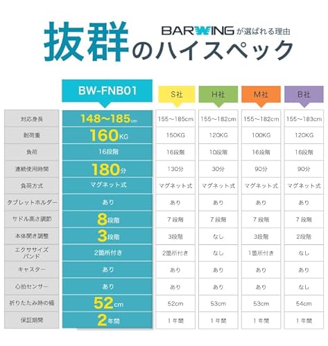 フィットネスバイク 11