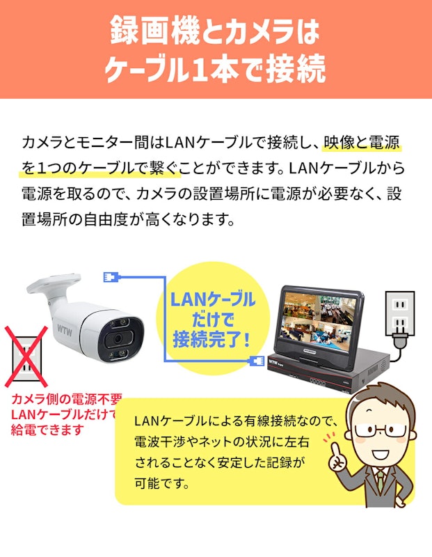 防犯カメラセット 2