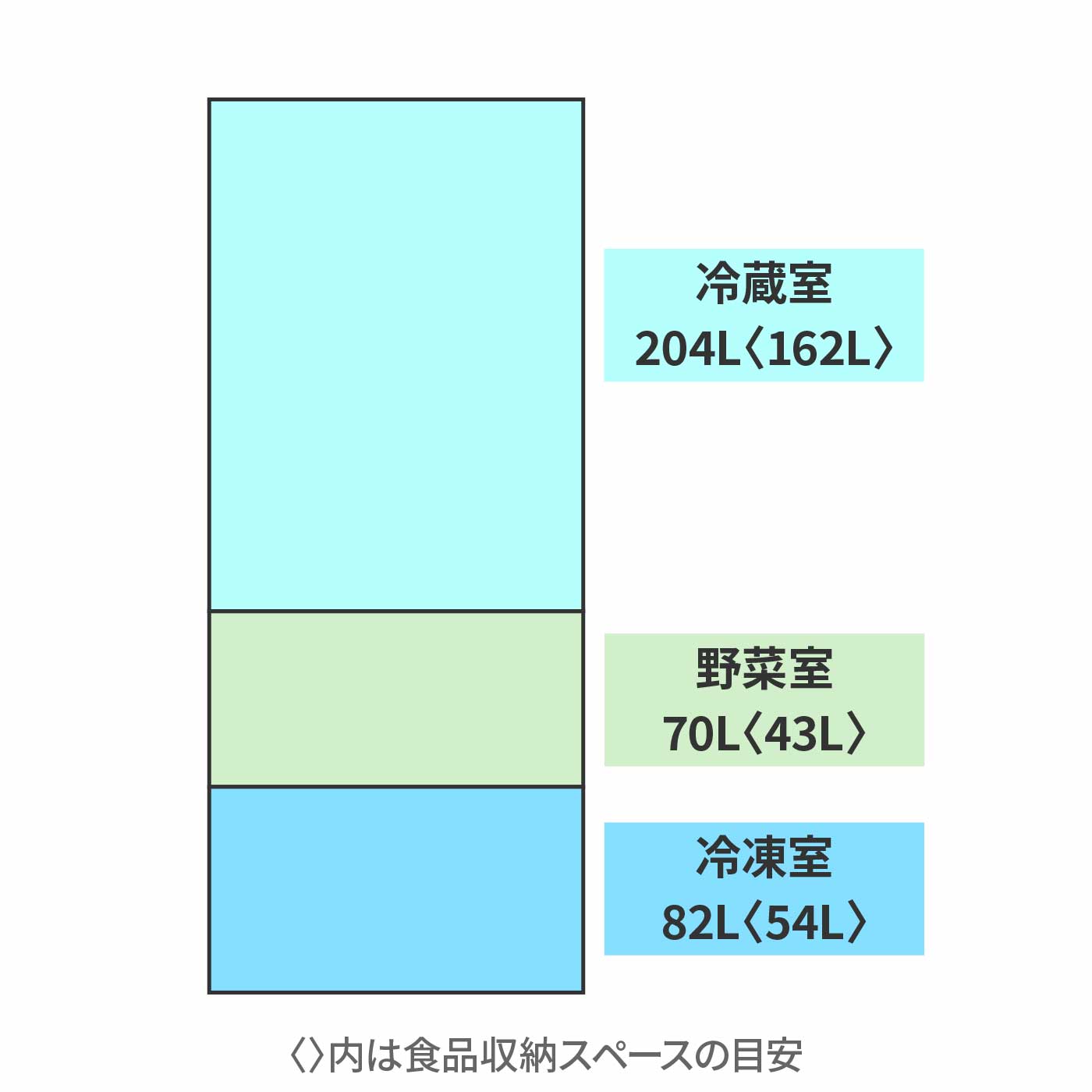 冷蔵庫 7