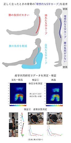 産学連携 背中を支える美姿勢座椅子 4
