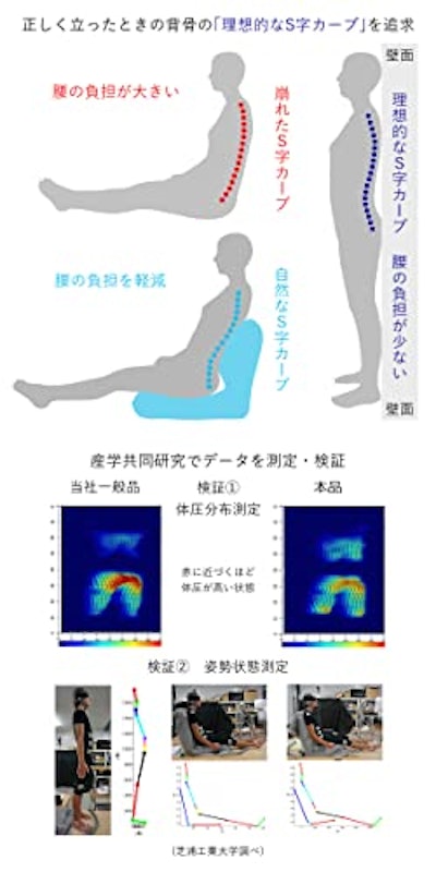 産学連携 背中を支える美姿勢座椅子 4