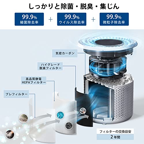 空気清浄機 4