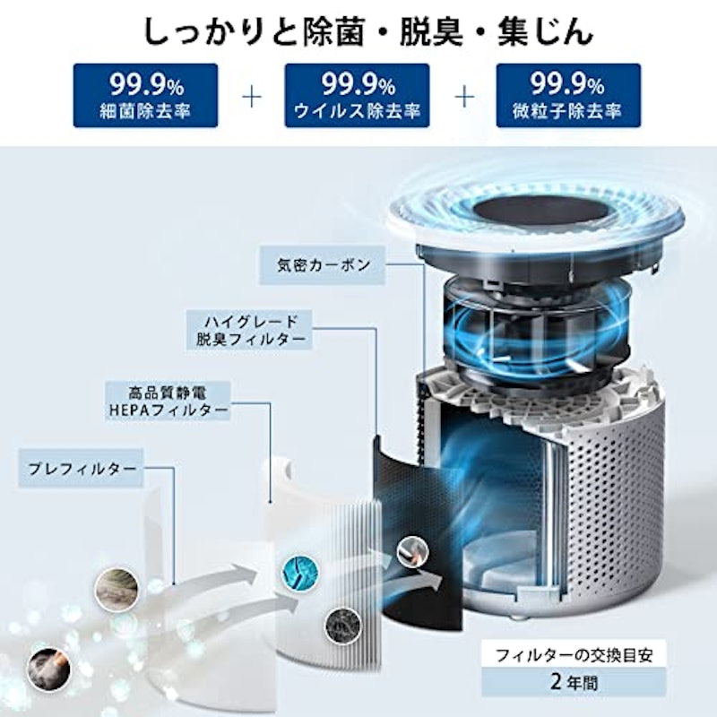 空気清浄機 4