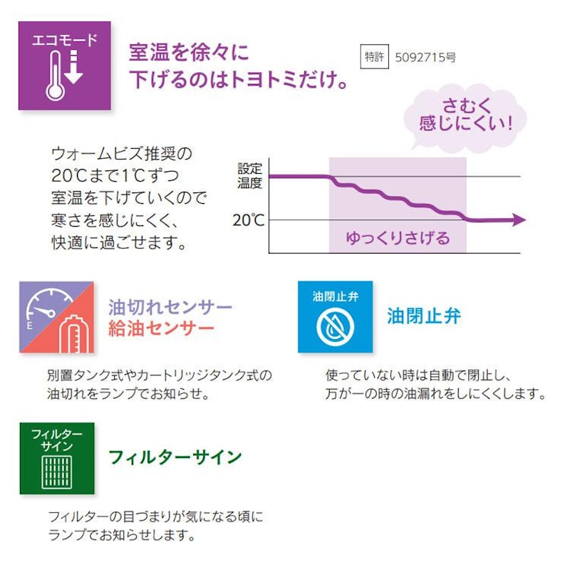 FF式石油ストーブ 4
