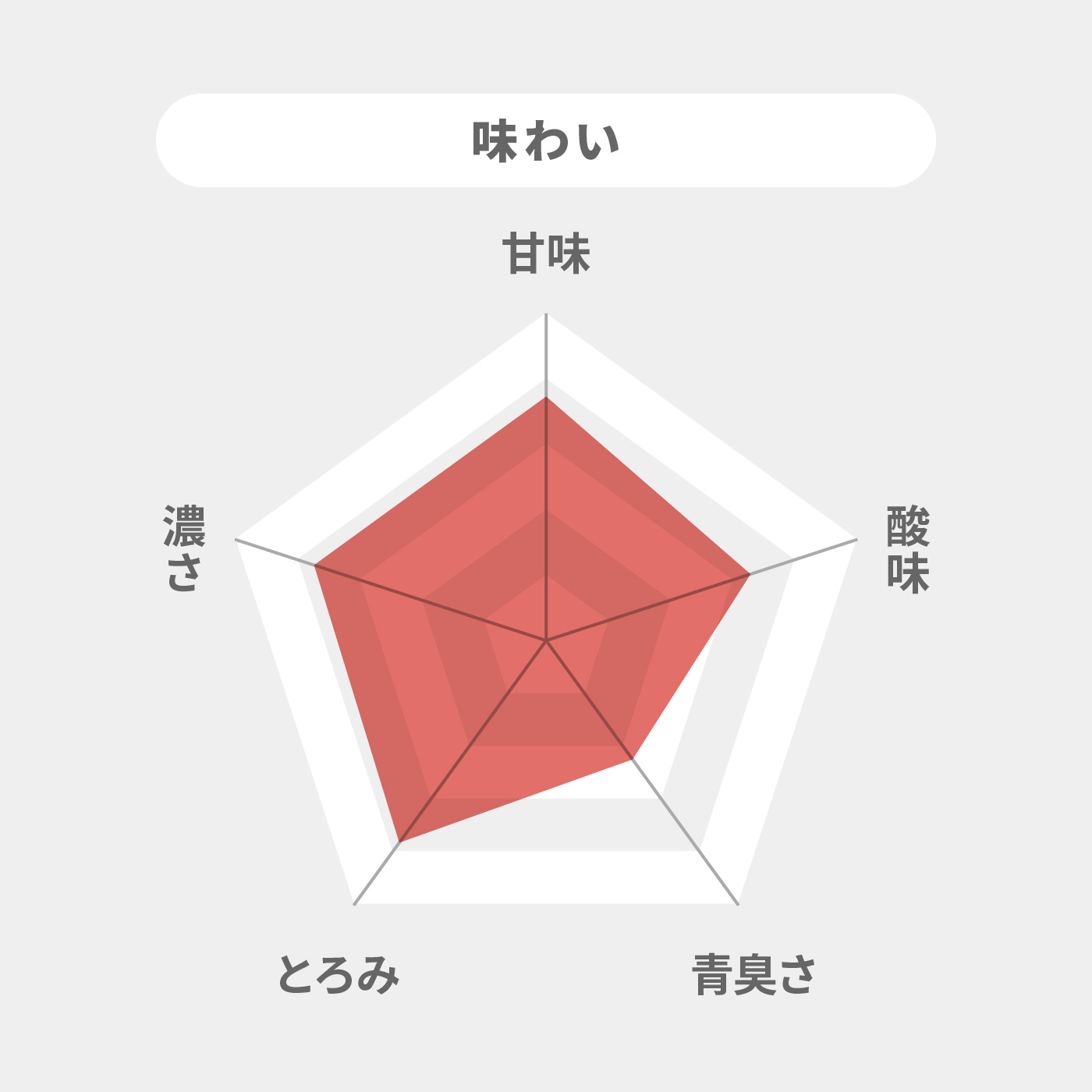 毎日フルトマ ホワイト  5